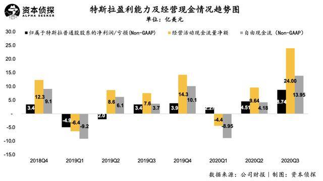 被嘲“割韭菜”又怎样，特斯拉Q3业绩又创纪录了