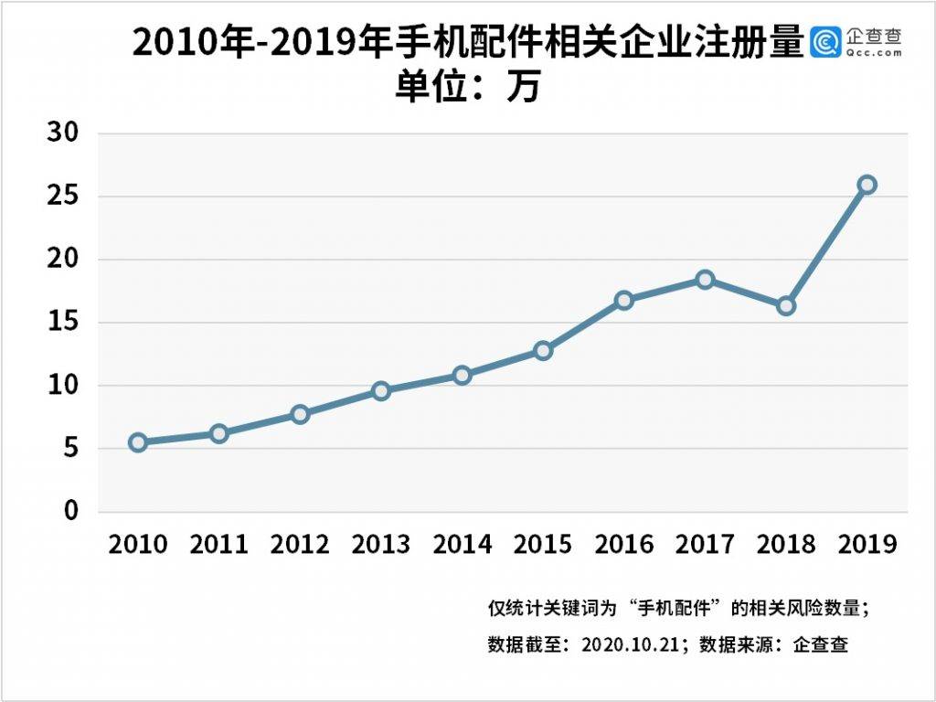 配件|苹果为第三方手机配件厂商吹来春风，智能手机配件市场有望迎来新一波爆发