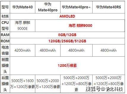 华为Mate 40系列今晚8点发布 安卓性能最强旗舰