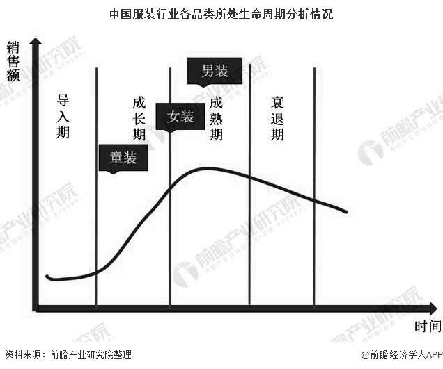 2020年中国童装行业市场现状及发展前景分析2024年市场规模有望突破