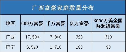 南宁gdp排名2021_2021南宁地铁线路图(3)