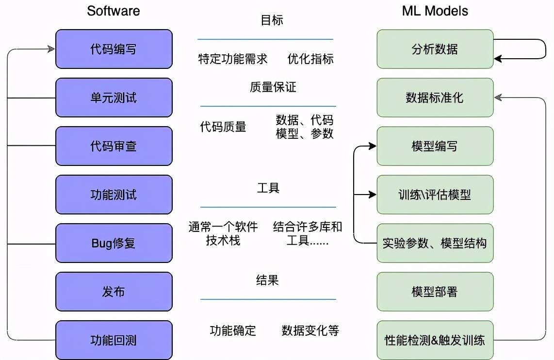 舆情分析的赋能者nlp模型开发平台设计实践