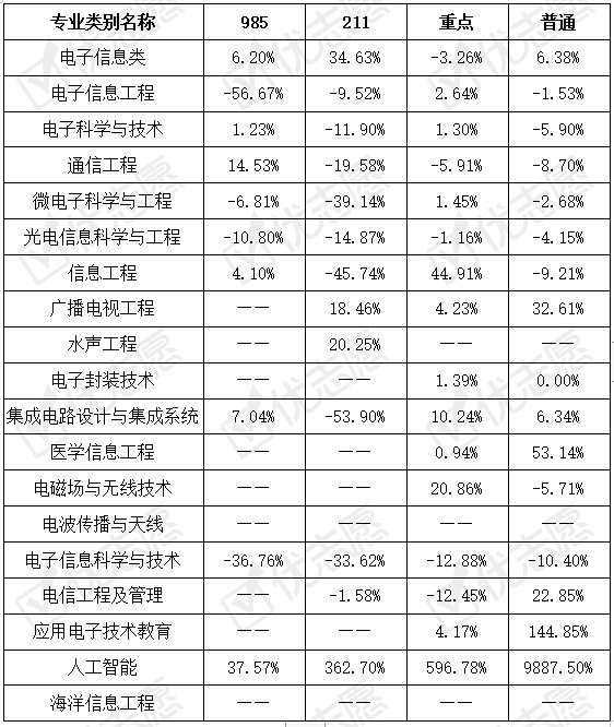 2020年全国34所985大学排名_2020年中国985大学排名:复旦超浙大位居第三!天大