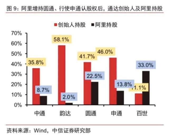 申通|遭圆通、韵达、申通围攻又被阿里“嫌弃”，傍上拼多多的极兔速递如何破局？