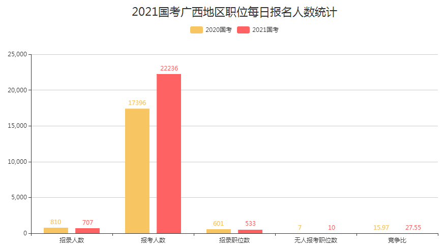 南宁人口2021总人数口_北京人口2021总人数口是多少 2021北京实际人口数(2)