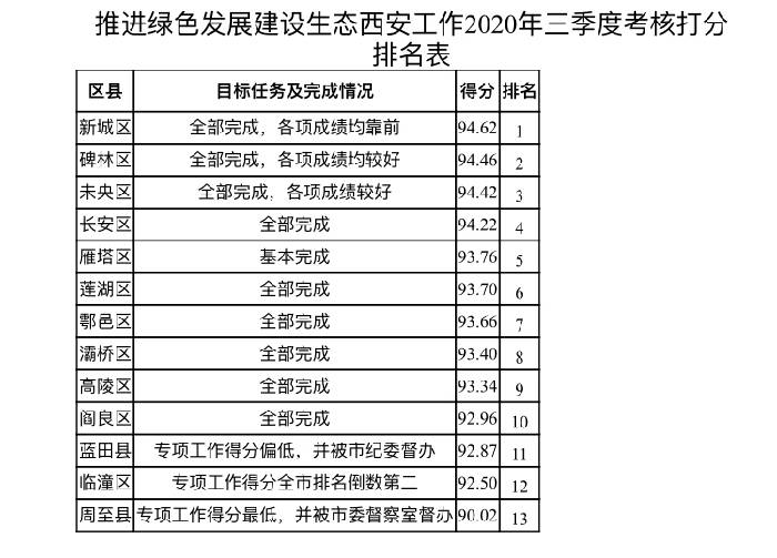 县政府排名_邯郸市各县排名(3)