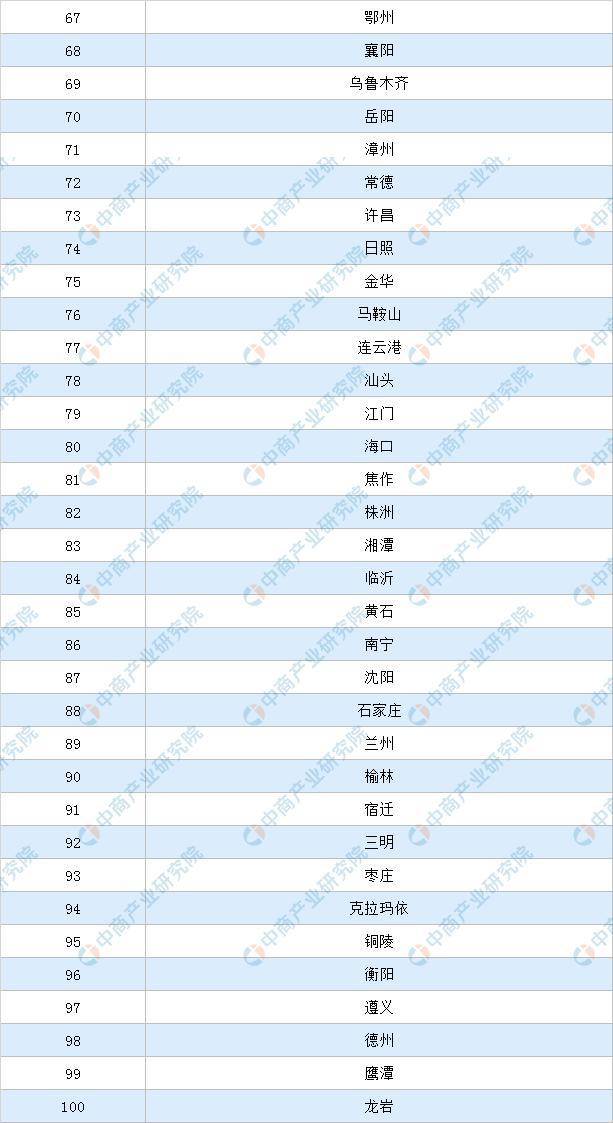 中国市级人口排名2020_中国户籍人口排名(2)