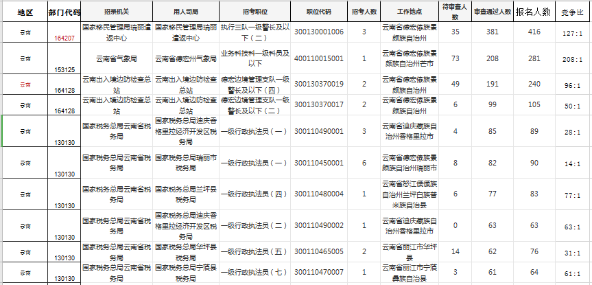 2021瑞丽市人口_瑞丽市地图(2)