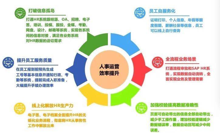 ehr案例|融信:人力资源数字化转型实践