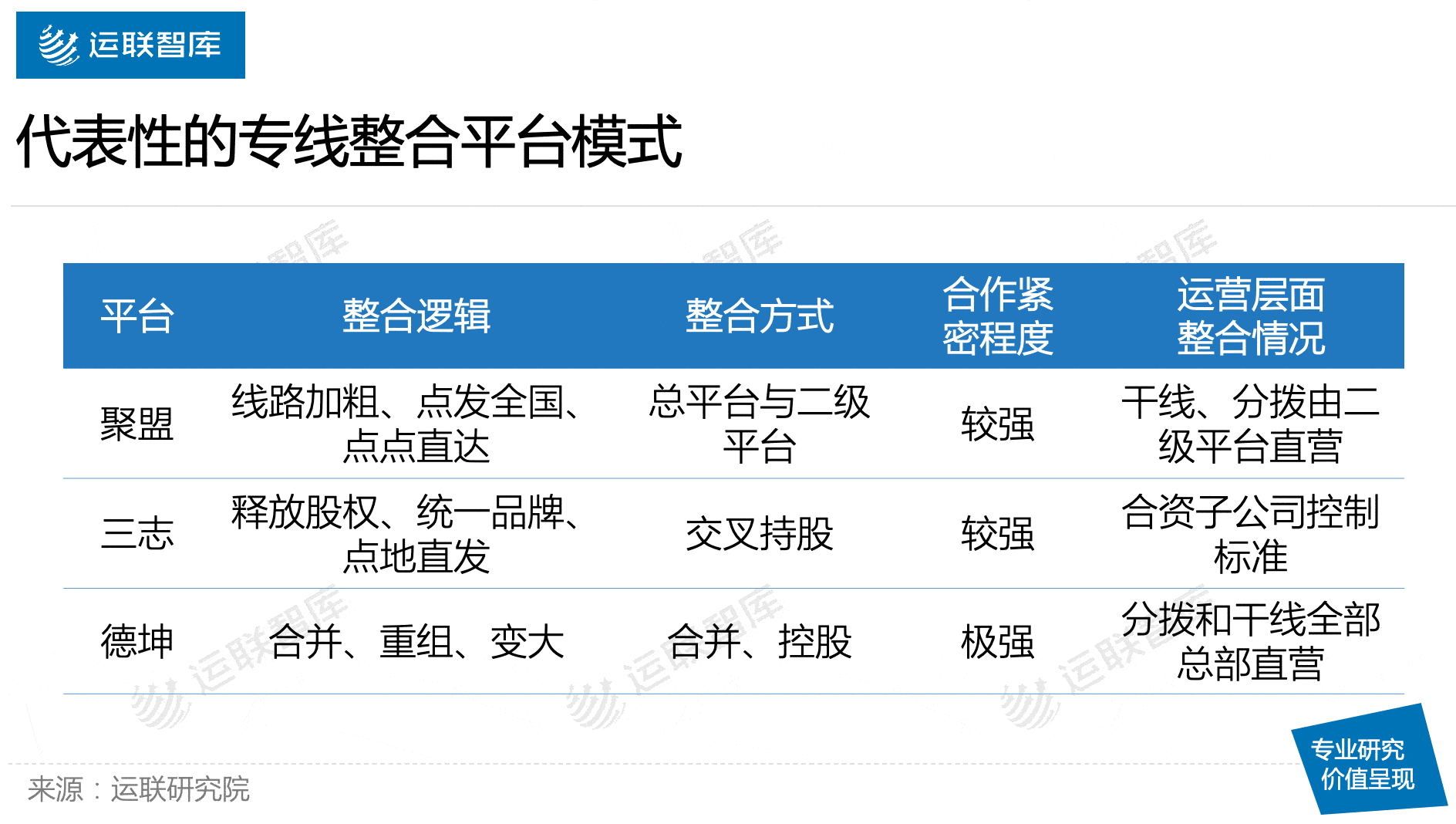 客户|「运联研究」大票零担前端货源和末端共配整合模式分析