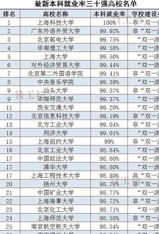 上海科技大学排名_上海科技大学(3)
