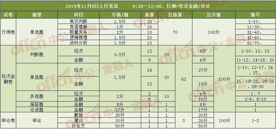 盘姓在中国总人口多少_中国地图(2)