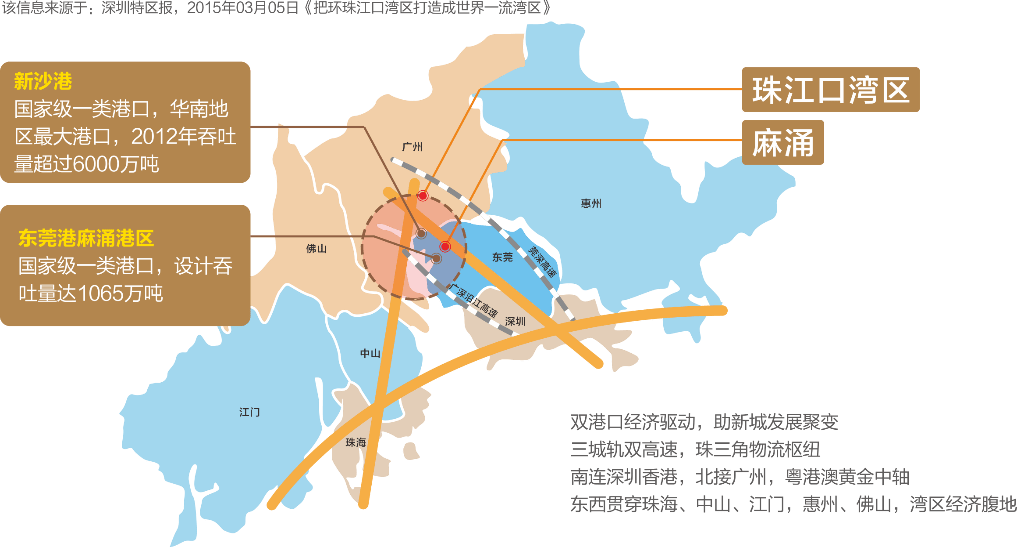 犀利的东莞这里个地方拥有两个国家级港口