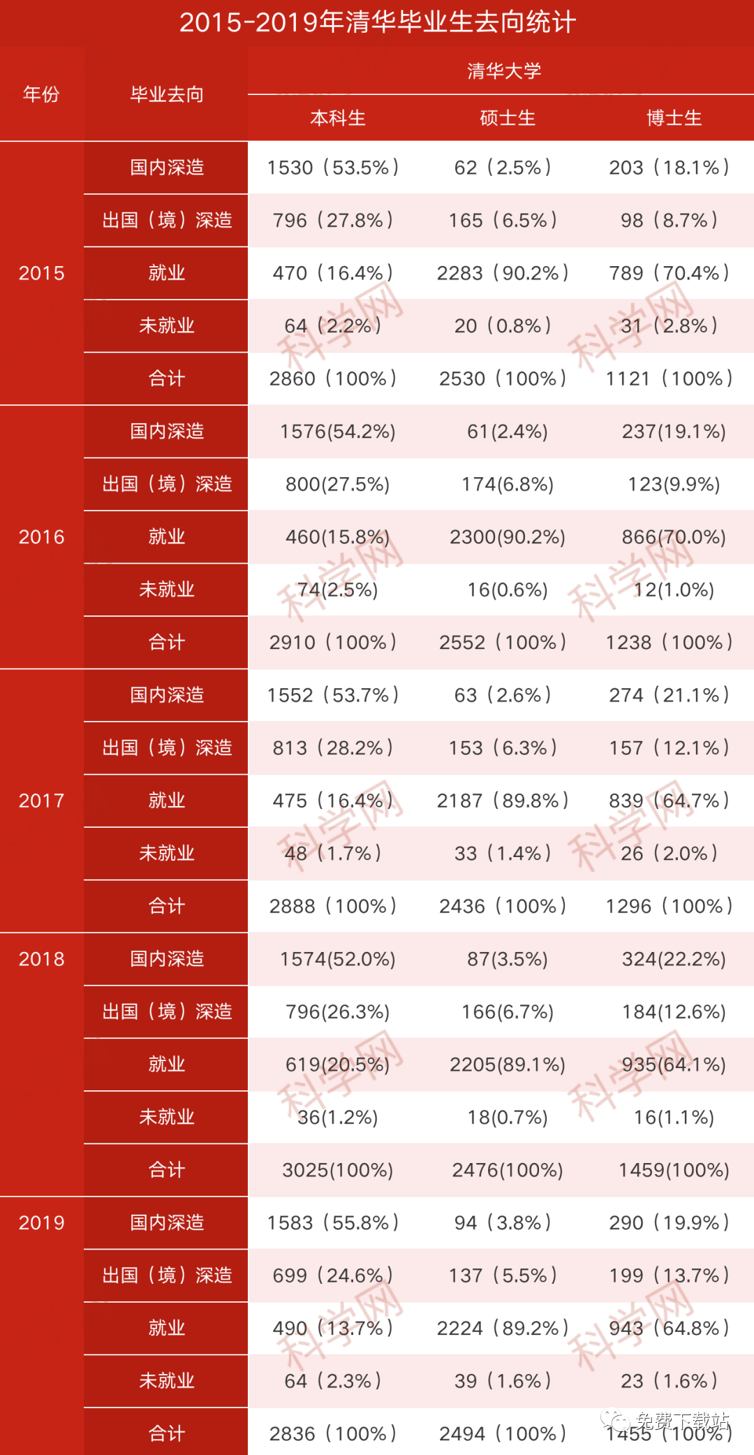 中国大学生占人口比例_中国年龄段人口比例图(3)