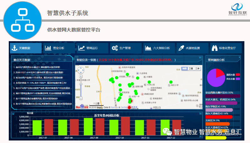 智慧水务信息化系统建设清单_管理