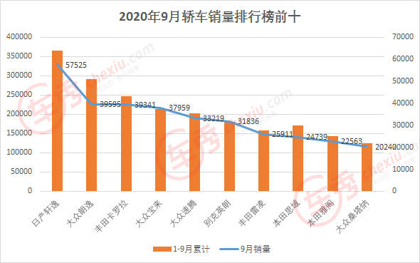 一汽一年给吉林省创造多少gdp_首位度全国第1,贡献全省50 GDP 长春到底是个什么样的存在(2)