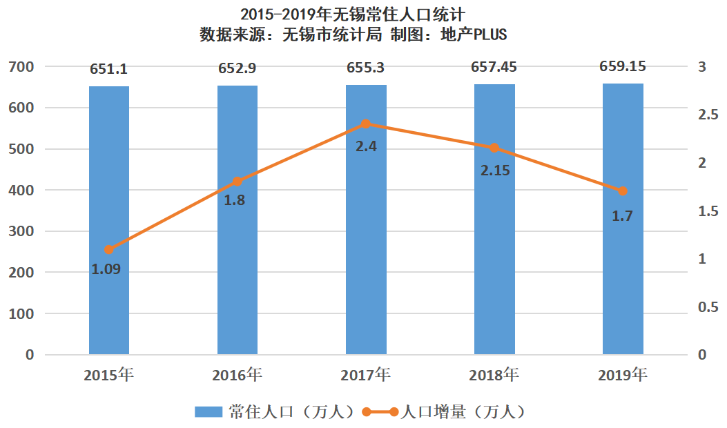 2019年无锡经济总量_无锡经济开发区范围图