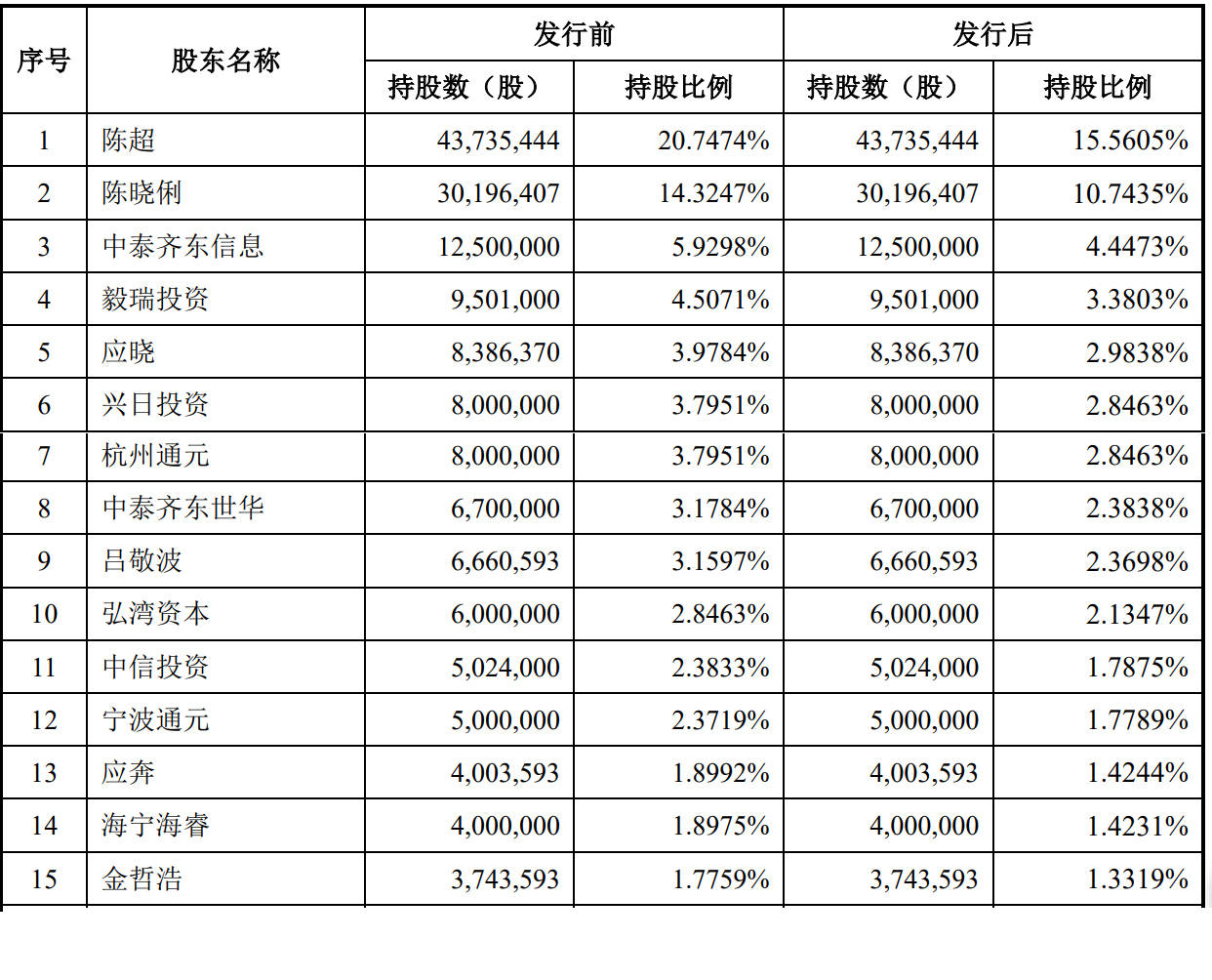 持股|日久光电深交所上市：市值29亿，陈超与陈晓俐兄妹为实控人
