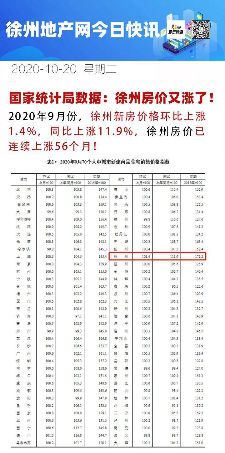 全国城市租房人口排名_世界城市人口排名2020(3)