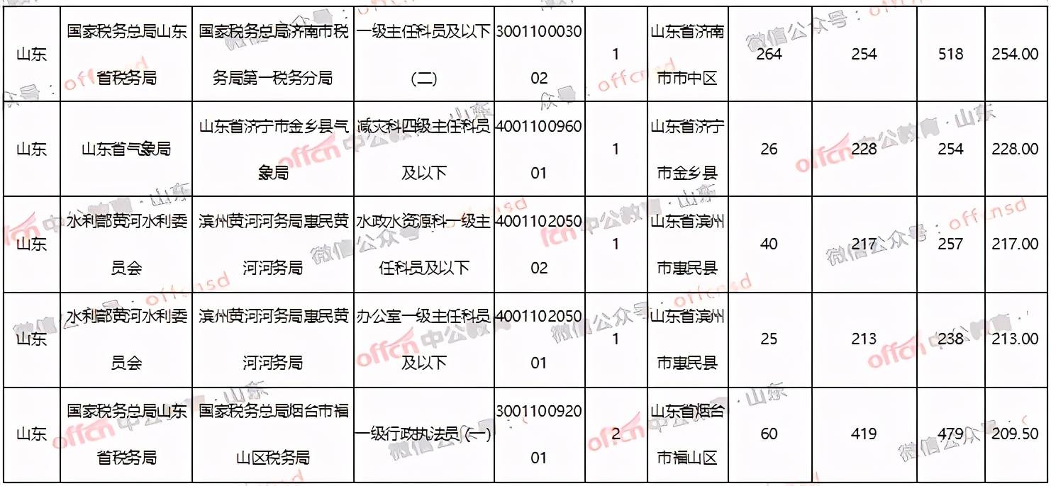 江阴市人口2021总人数_江阴市地图(3)