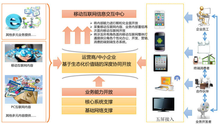 优势|易信：云智能管家服务 助力制造业企业打造优势领跑竞争