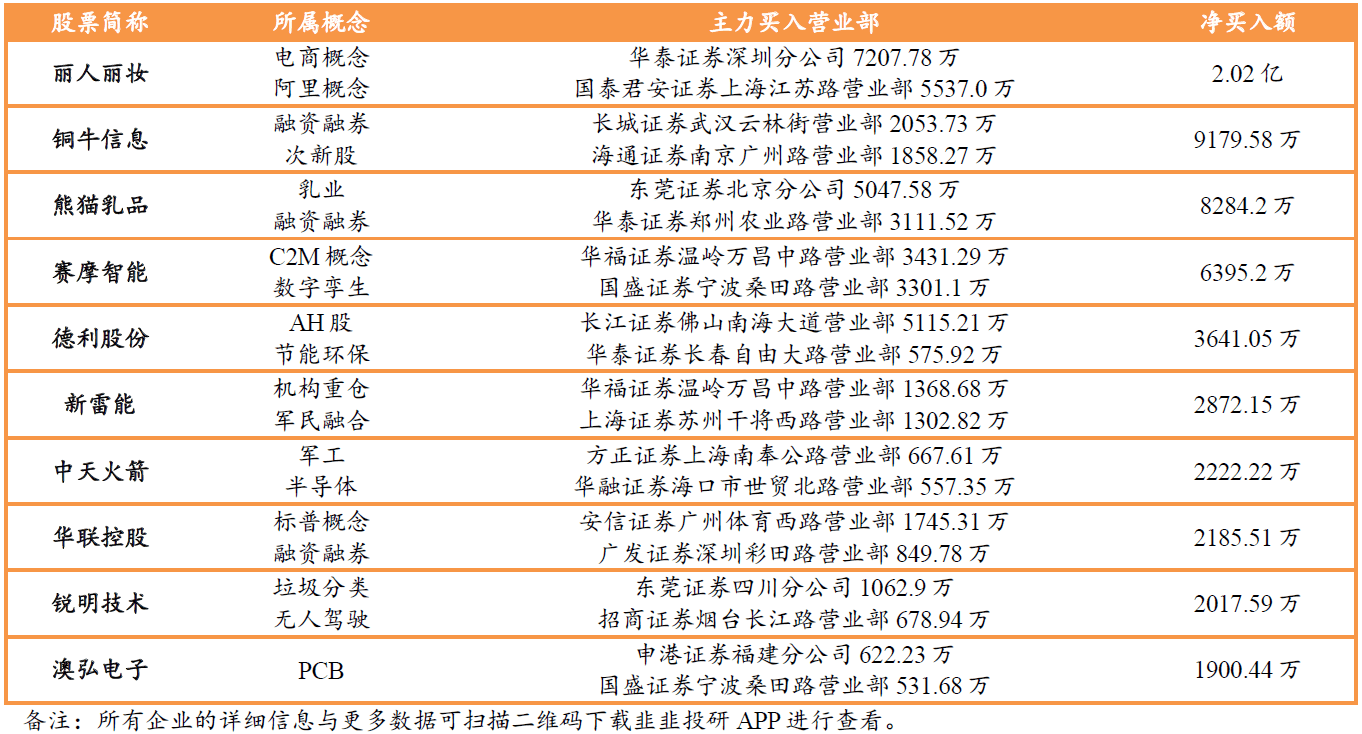 东北人口流向华向_人口老龄化图片(2)