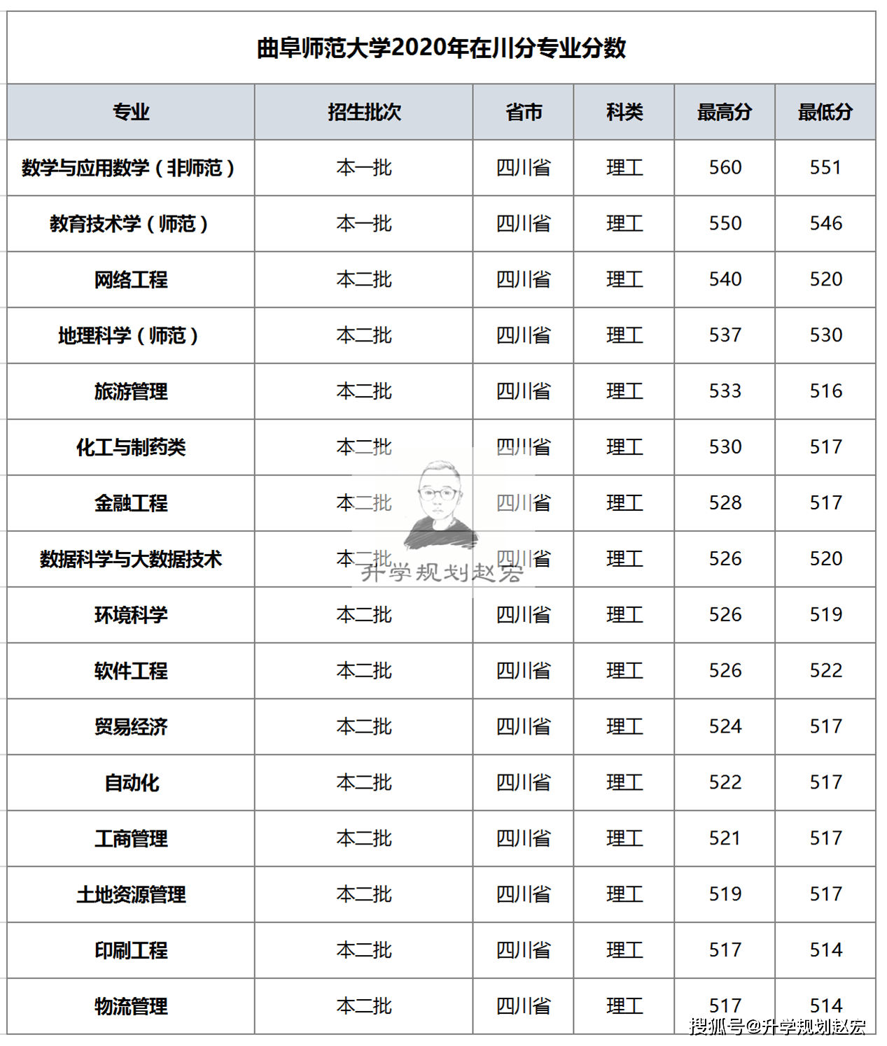 数学系 排名_数学系专用表情包(2)