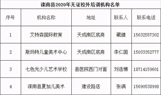 汉沽区GDP_汉沽区西孟村图片(2)