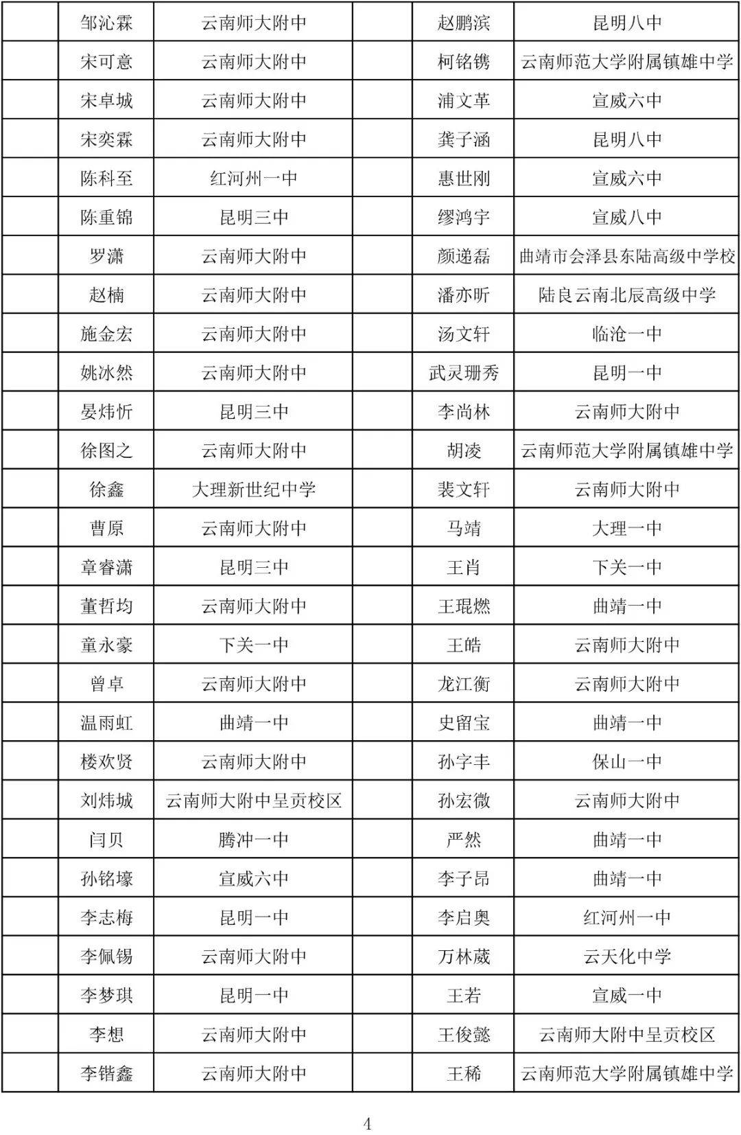 2020年云南高中高考_2020年云南省成人高考录取查询时间