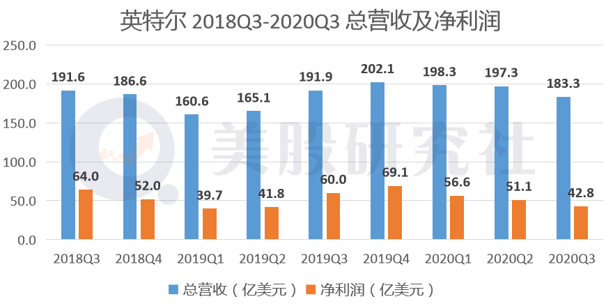 台积电2020营收台湾gdp_AMD三季度营收创新高,借数据中心业务与英特尔打响5G前哨战