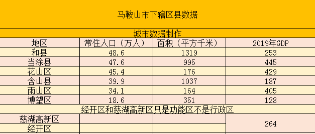 马鞍山常住人口_马鞍山市第七次人口普查公报发布 含山常住人口为(2)