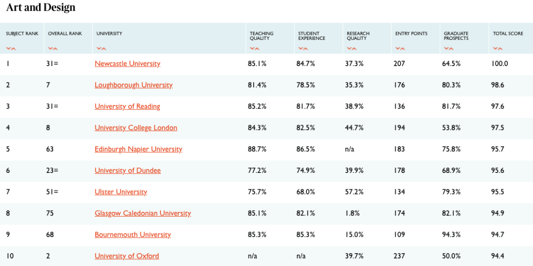 英国音乐专业排名_英国女星排名(2)