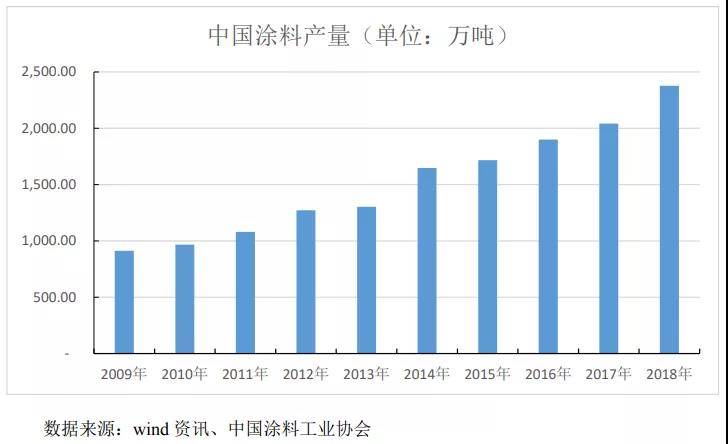 亚太占世界经济总量_经济图片(2)