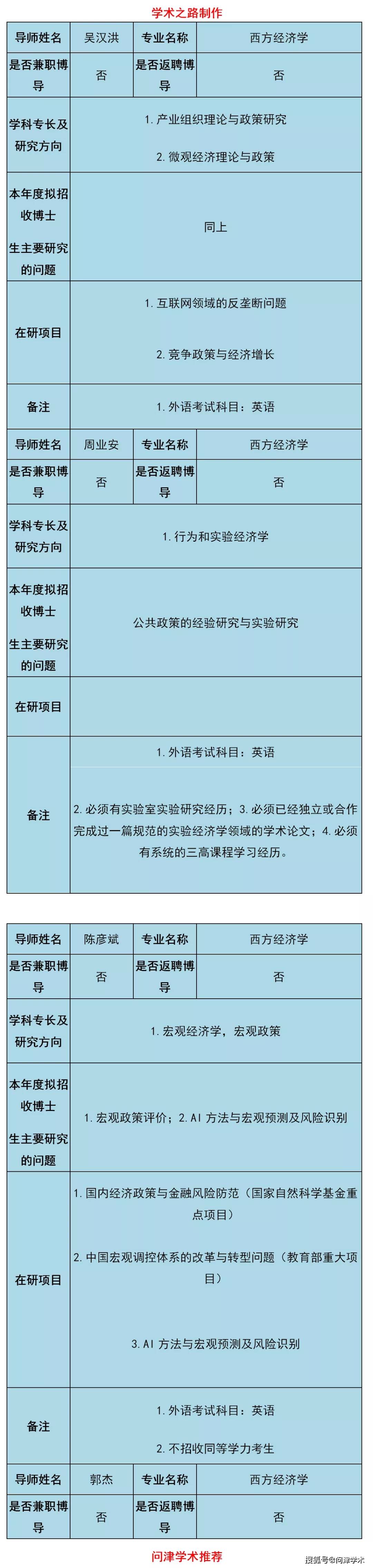 中国人民大学经济学院2021年博导简介表