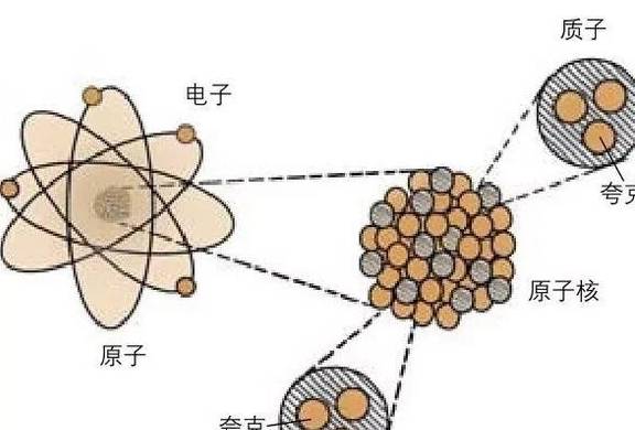 原子弹的原理及其结构 71c59b638d6a45bb85b8f8f1337b9680.jpeg