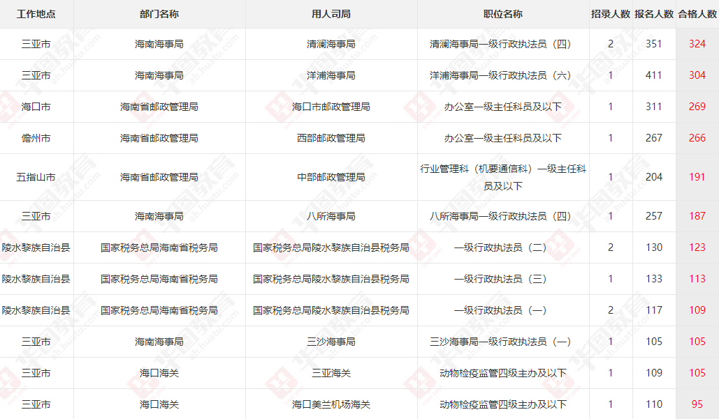 海南省人口多少2021_海南省各地区人口排名(2)