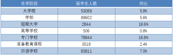 留学生|致远塾日本留学生必读:赴日留学必备“硬件”,你准备好了吗?