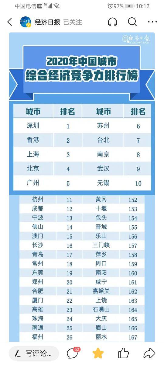 苏州今年gdp可以超越广州吗_我今年15岁可以掰开吗(3)