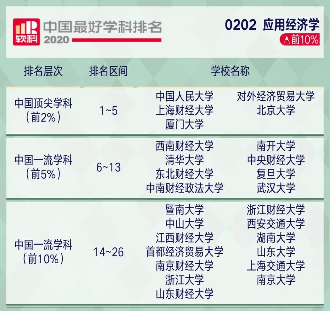 考研哲学排名_医科大学考研全国排名