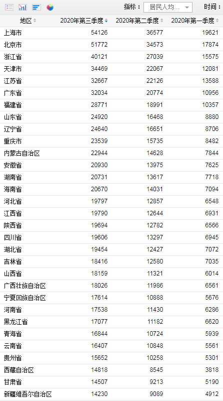 中国有多少人口月收入低于2000_中国女人有多少人口(2)