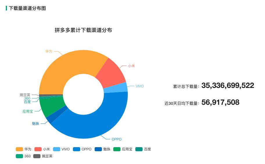 时代|拼多多日单过亿，“拼”的时代正在迭代“淘”时代吗？