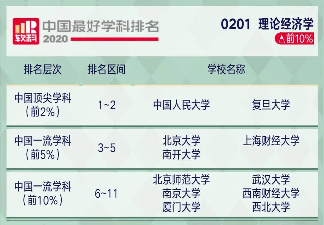 考研哲学排名_医科大学考研全国排名