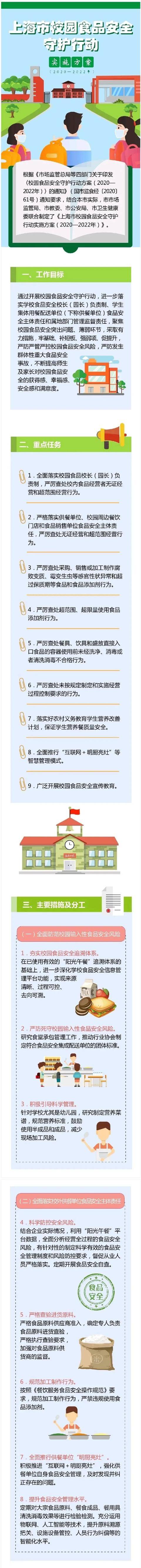 上海|和校长/园长一起吃饭？上海中小学、幼儿园“陪餐”制度来了