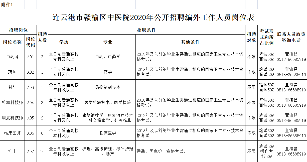 吴江2020人口_吴江区(3)