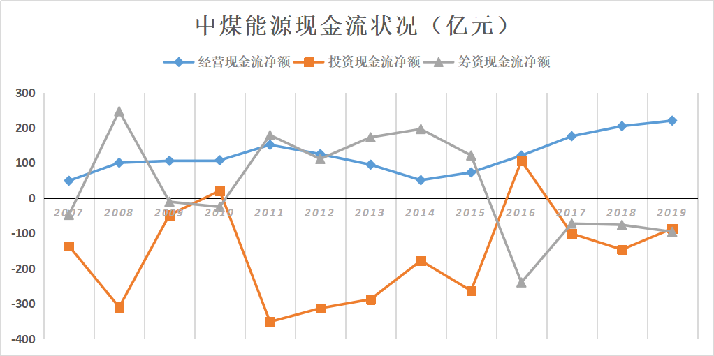 中煤能源|顺周期趋势，被贴上“低估值+高股息”标签的中煤能源还有反转的余地吗？
