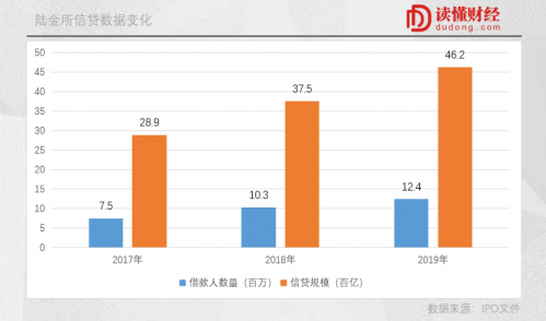 2020信贷规模人口数量_2020年残疾人口数量