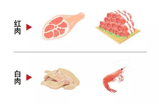 红肉和白肉究竟谁更好有一种致癌的肉一定要少吃