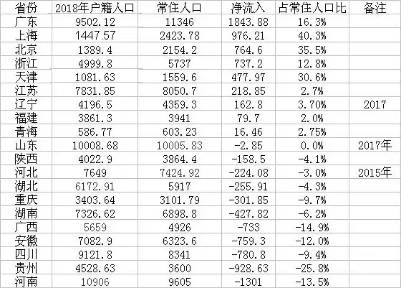 为什么浙江人口流入超过江苏_江苏浙江地图