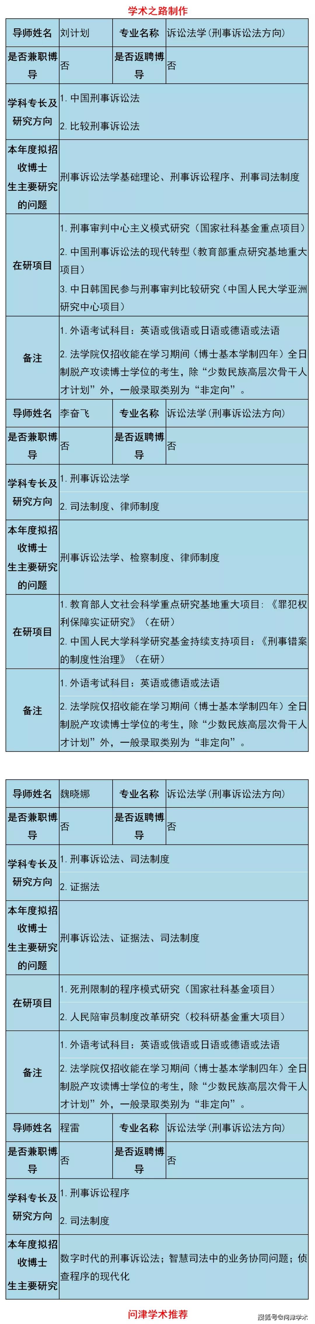 中国人民大学法学院2021年博导简介表,78位博导招生