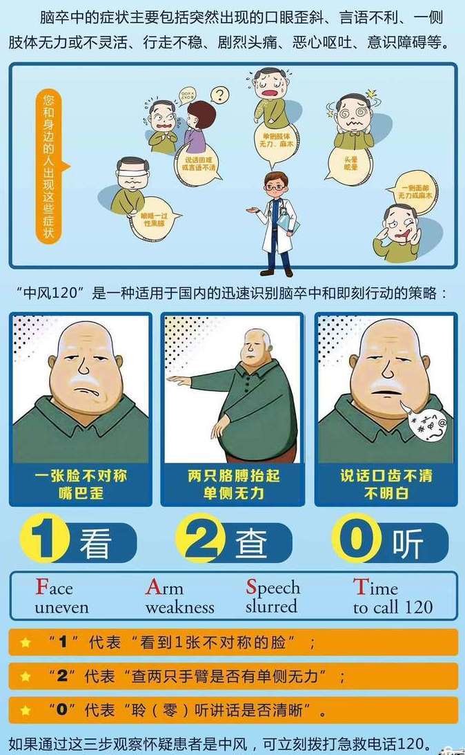 如何识别脑卒中